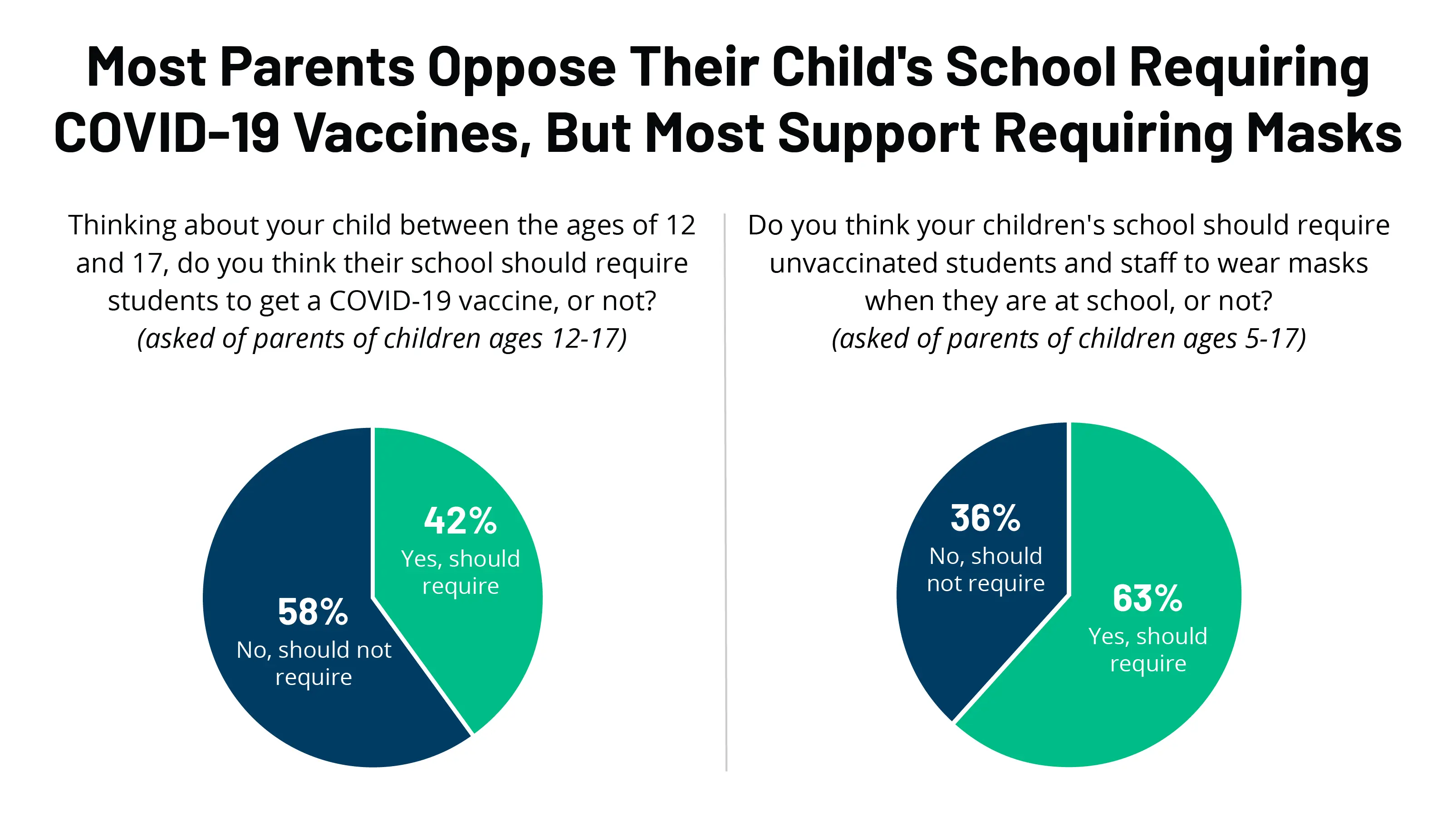 Splitting vaccines &#8211; what can it lead to? What concerns do parents have?