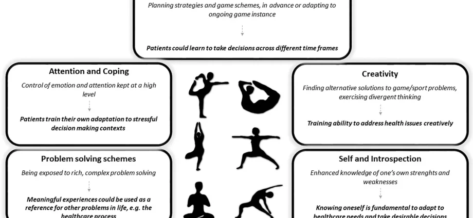 Sport affects cognitive skills