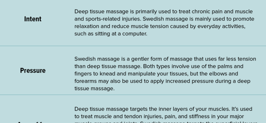 Sports massage &#8211; indications, techniques, types. What are the results?