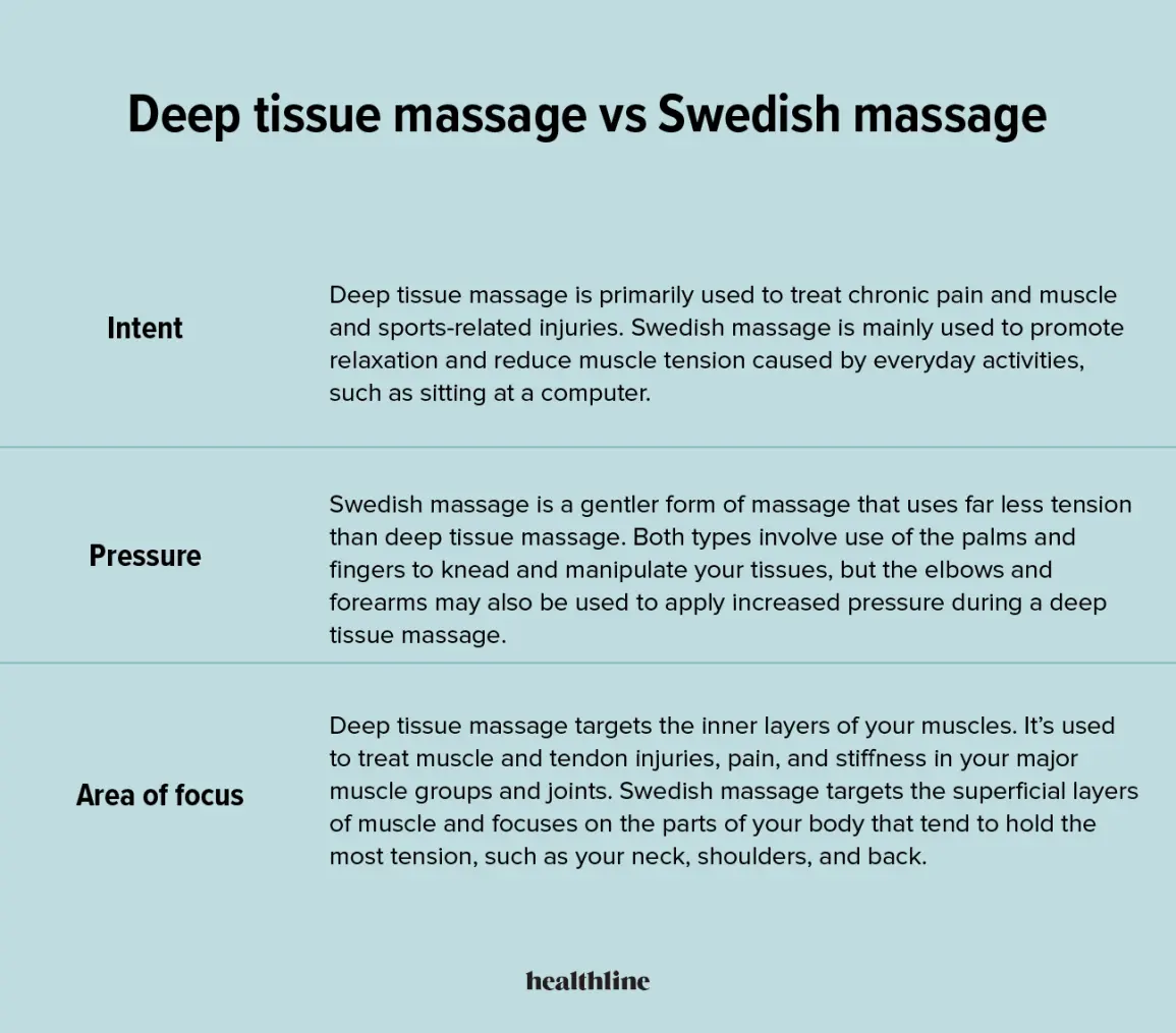 Sports massage &#8211; indications, techniques, types. What are the results?