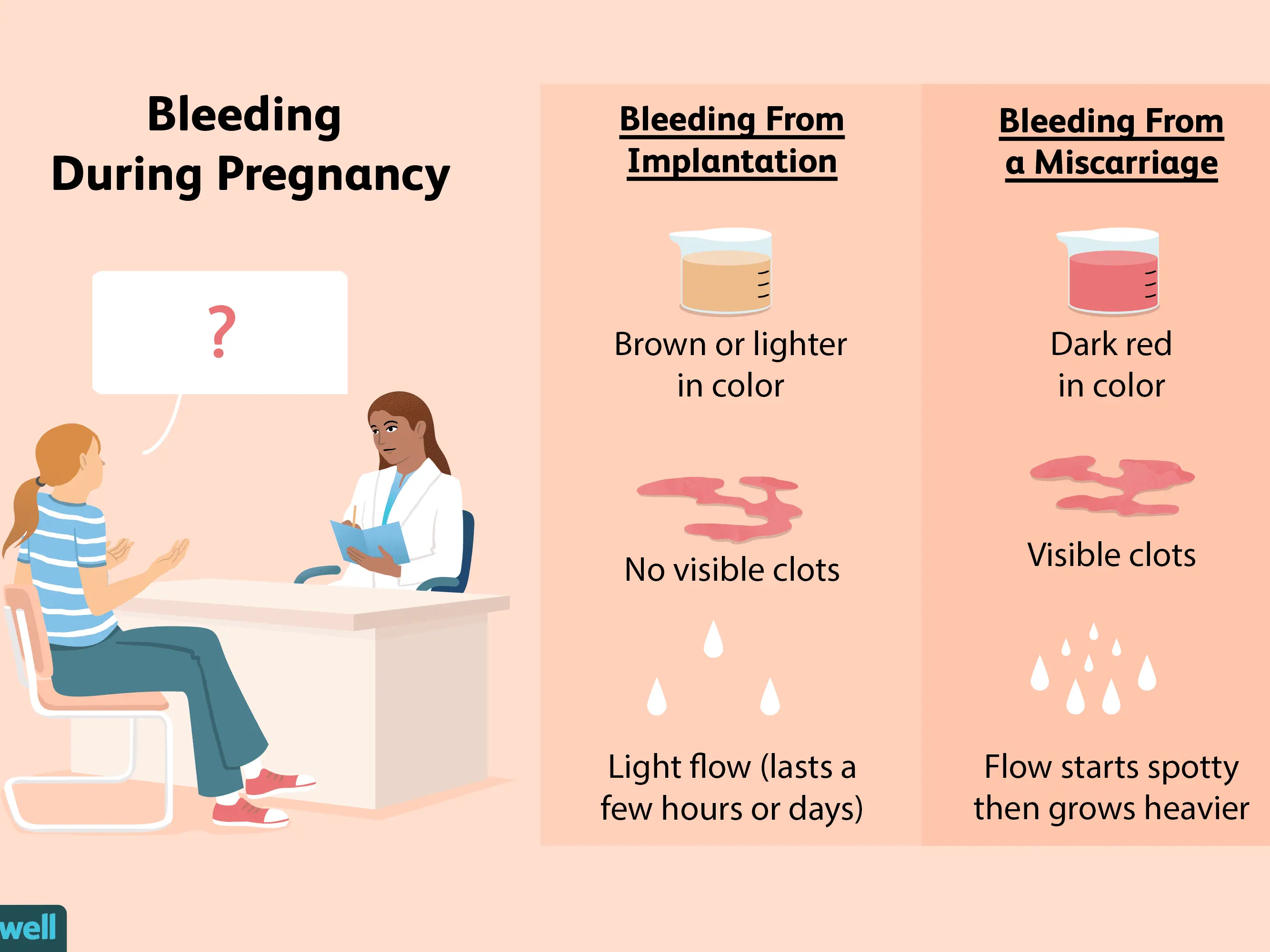 Spotting before childbirth. Which means?