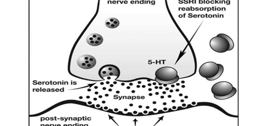 SSRI&#8217;s to help with depression