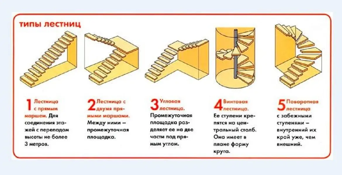 Stairs to the veranda made of wood or metal, a step-by-step construction guide from the frame to the steps, photo projects