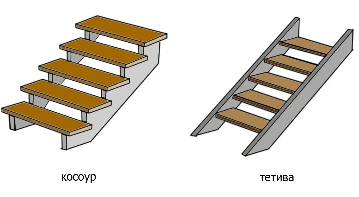 Stairs to the veranda made of wood or metal, a step-by-step construction guide from the frame to the steps, photo projects