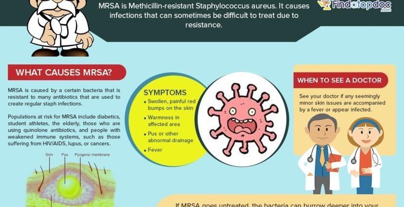 Staphylococcus does not like coffee and tea?