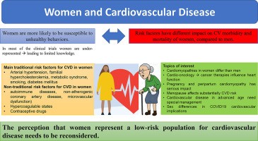 Statins reduce the risk of heart disease in women