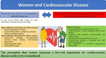 Statins reduce the risk of heart disease in women