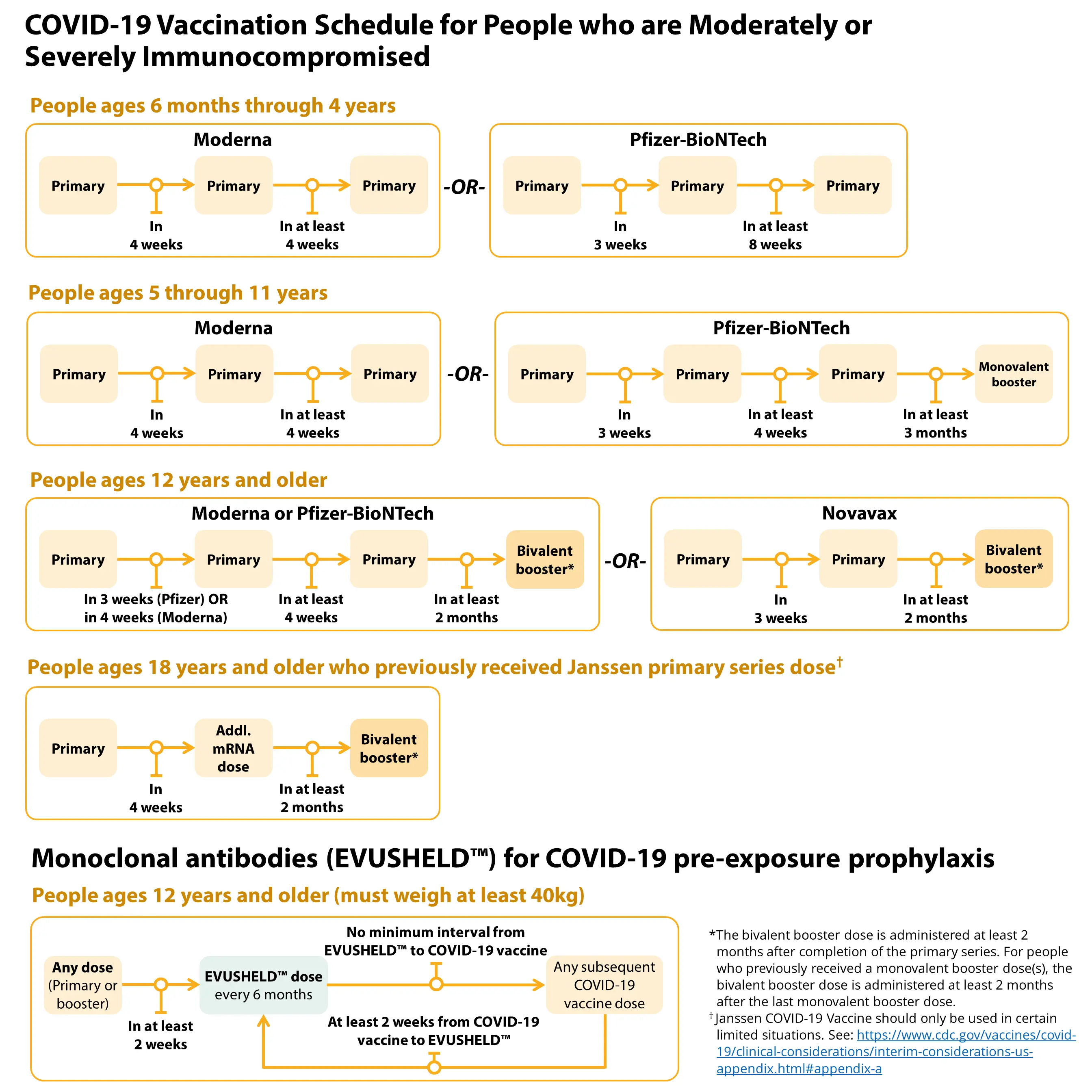 Stay up to date with the latest vaccination calendar!