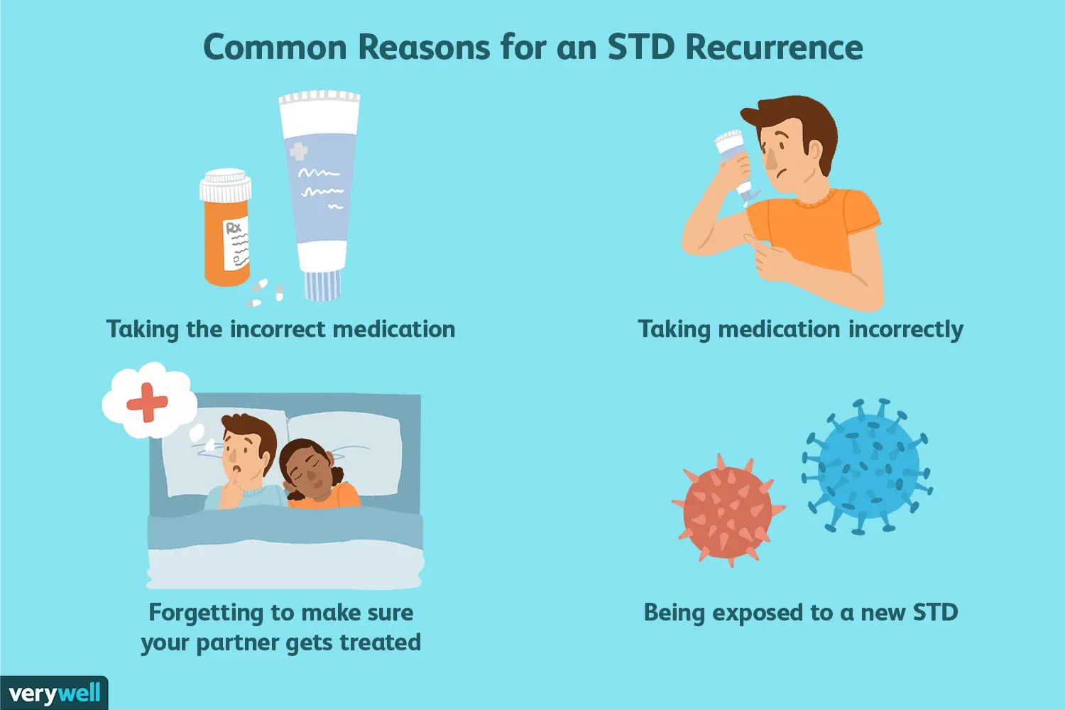 STDs are back &#8211; syphilis, gonorrhea, and more