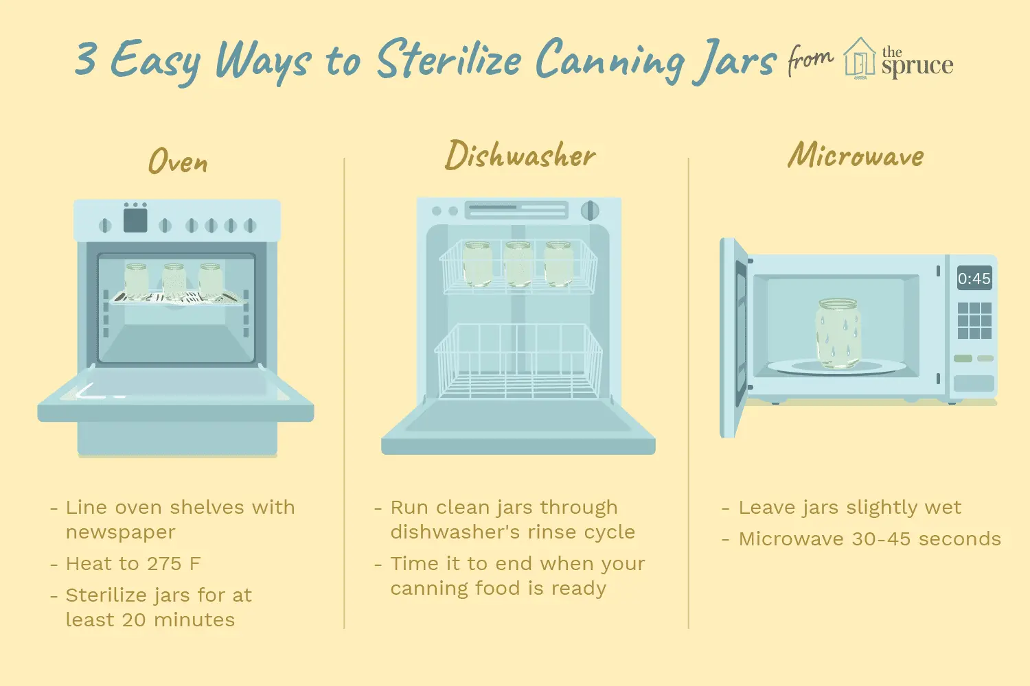 Sterilization in the oven: how many minutes 