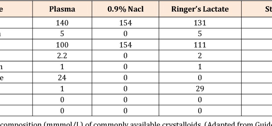 Sterofundin &#8211; action, properties, composition