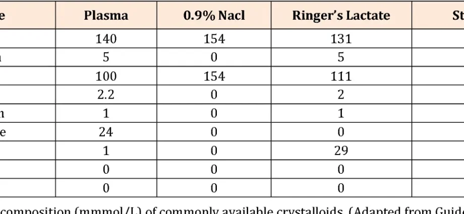 Sterofundin &#8211; action, properties, composition