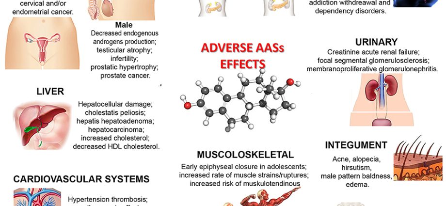 Steroids &#8211; action, use, side effects. The use of anabolic steroids