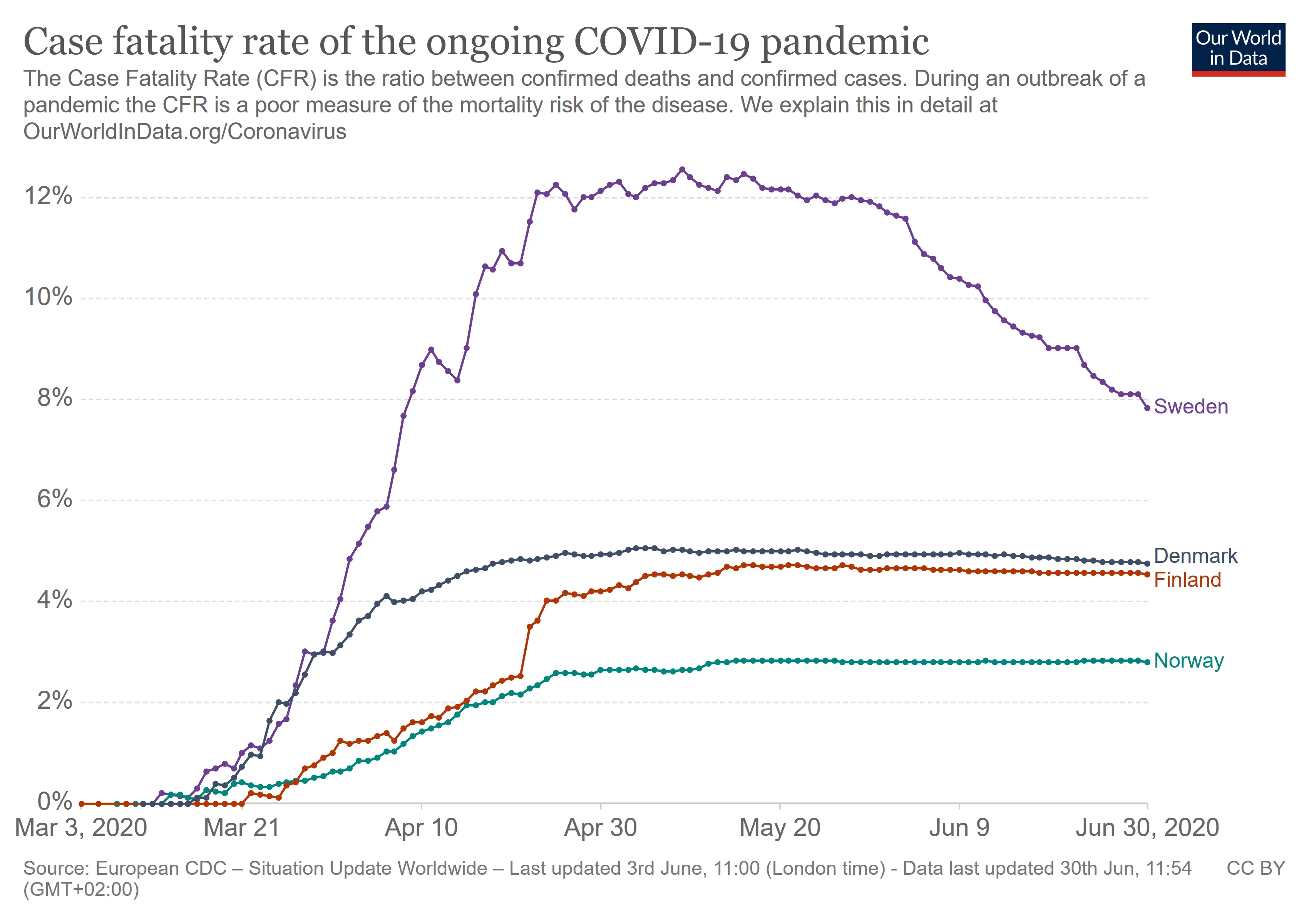 Still high levels of COVID-19 infection. The Ministry of Health announced the number of infections and deaths