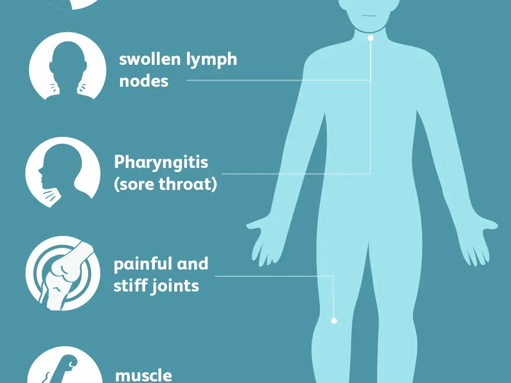 Still&#8217;s disease &#8211; what exactly does it mean and who is at risk of it?