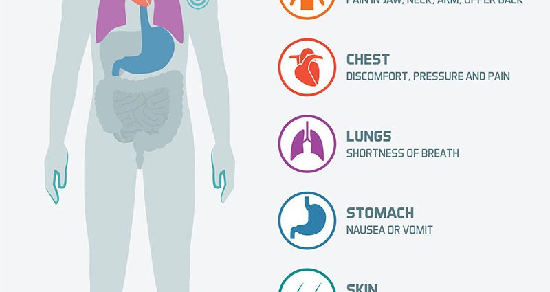 Stings in the chest &#8211; what could be the causes?