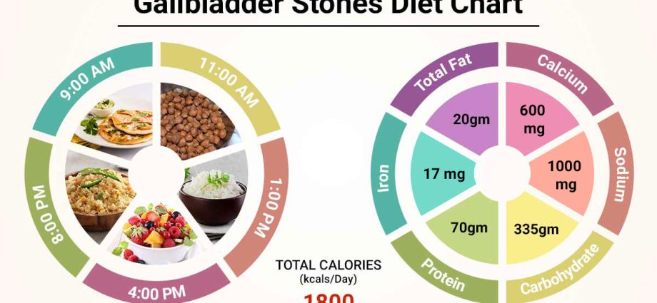 Stones in the gallbladder &#8211; symptoms, treatment, diet