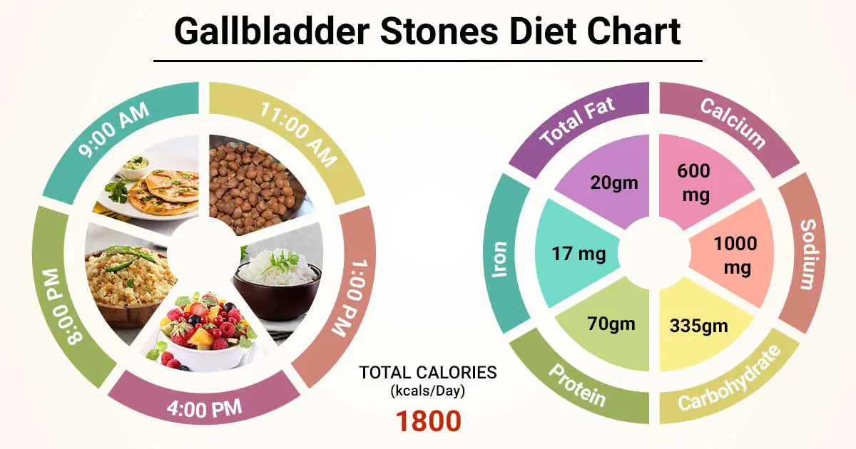 Stones in the gallbladder &#8211; symptoms, treatment, diet