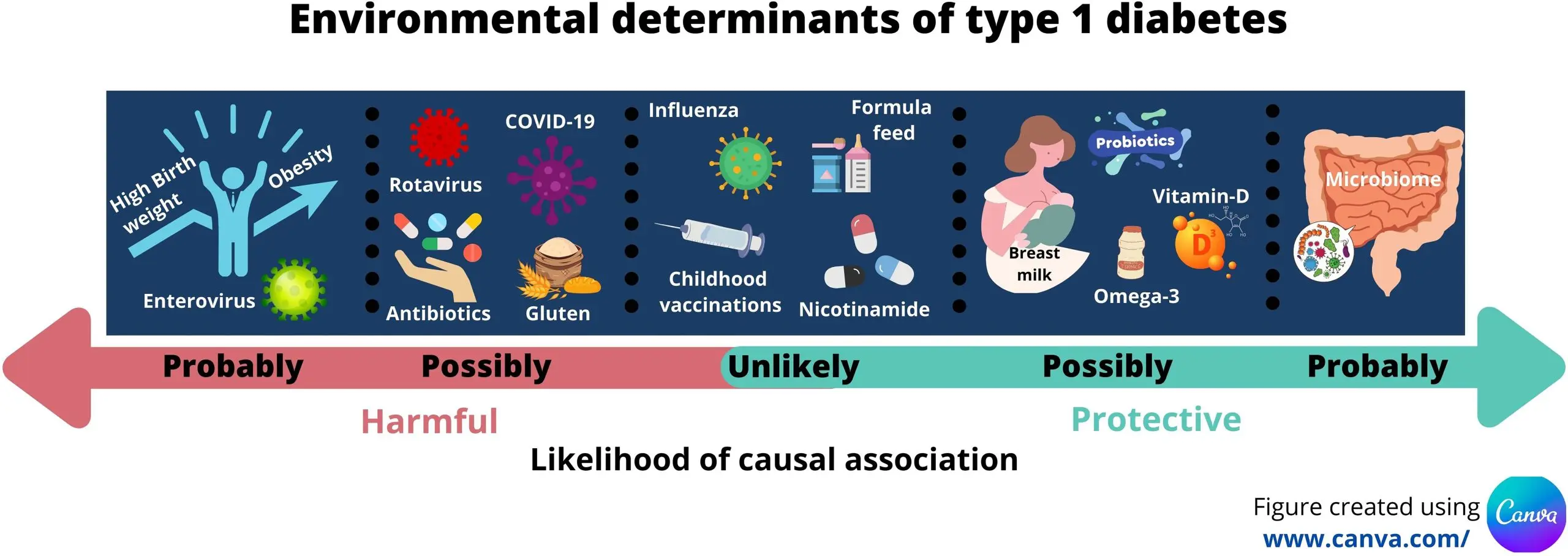 Stool testing will help predict your risk of type 1 diabetes