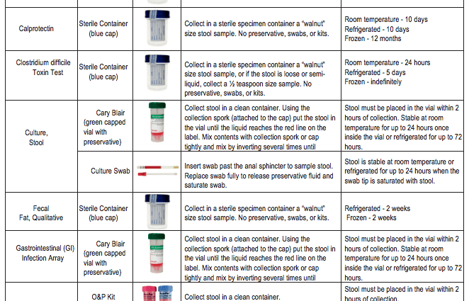 Stool tests &#8211; what to detect, indications, preparation, course