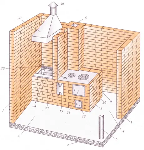 Stove for summer kitchen 