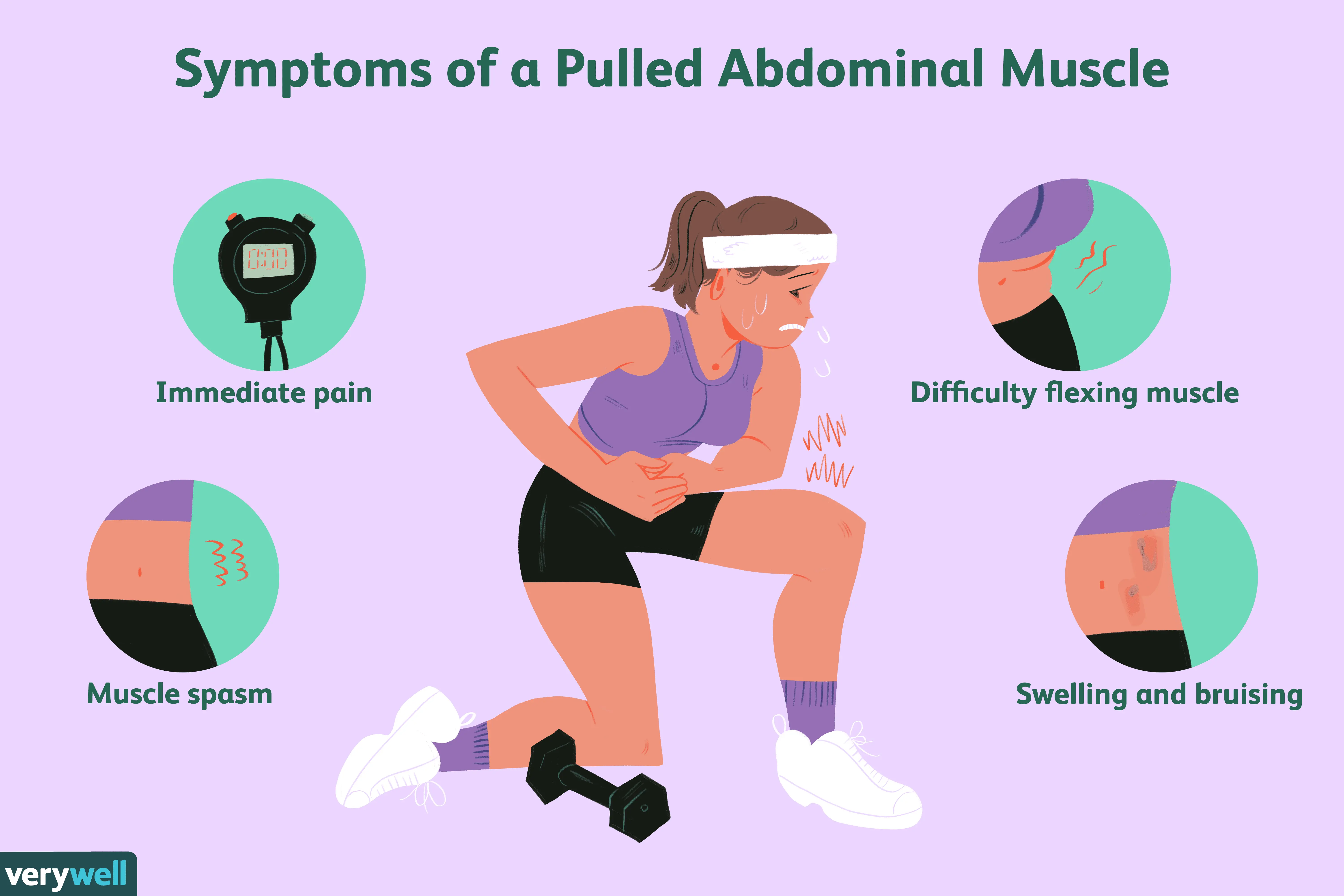 Stretched muscle &#8211; causes, symptoms, treatment