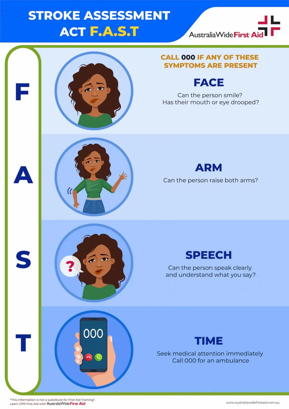 Stroke in a senior &#8211; symptoms, first aid, treatment