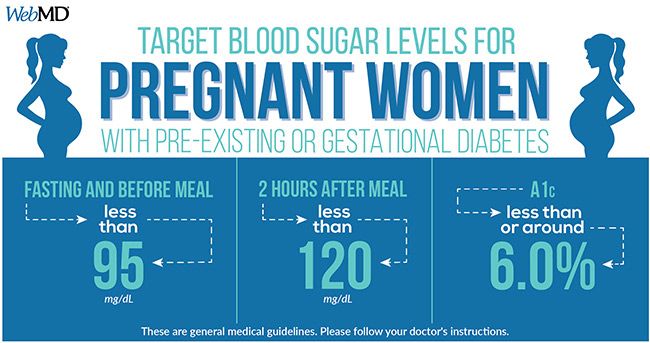 Sugar curve in pregnancy &#8211; terms, norms and interpretation of results