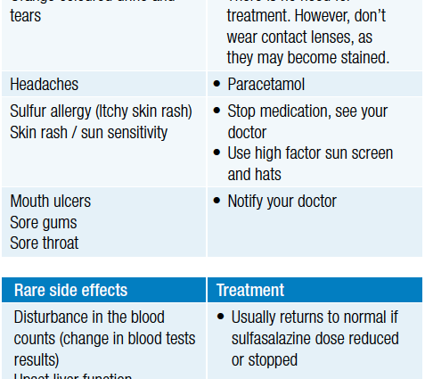 Sulfasalazine &#8211; action, dosage, contraindications