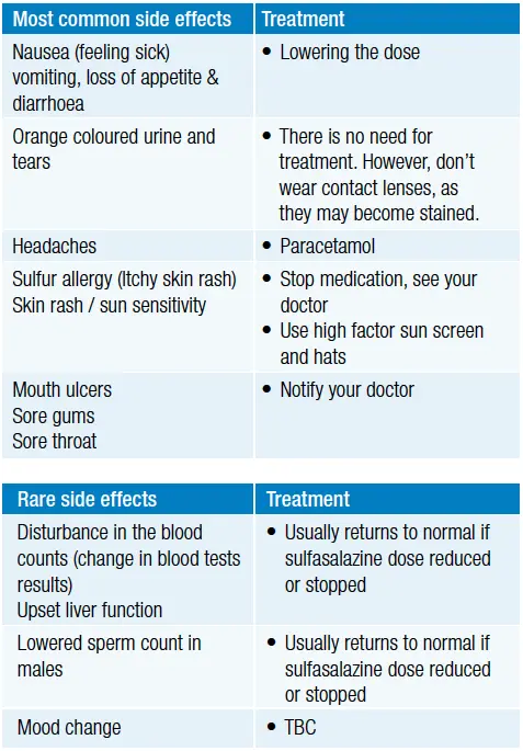 Sulfasalazine &#8211; action, dosage, contraindications