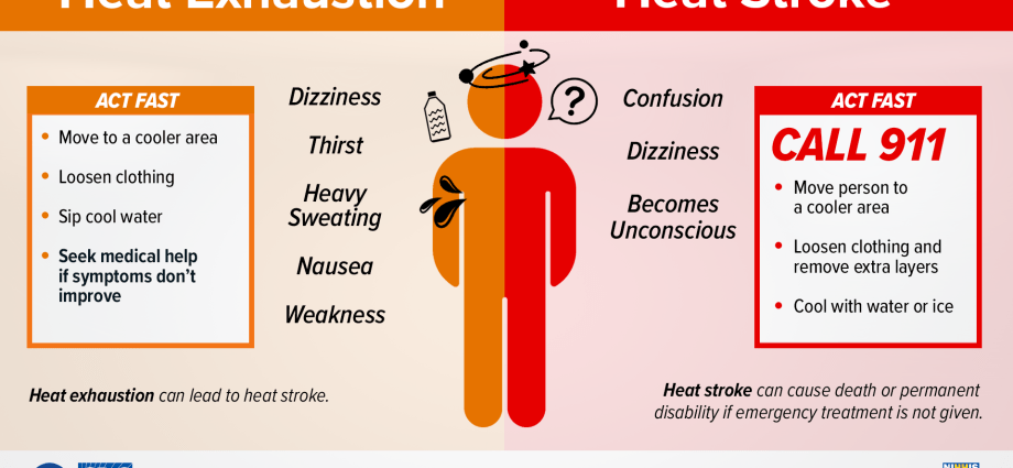 Sunstroke &#8211; summer killer. We advise on how to recognize it and how to help