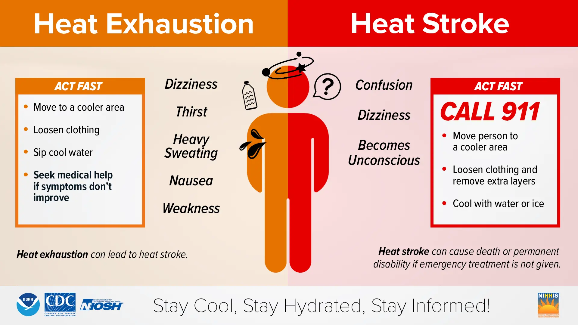 Sunstroke &#8211; summer killer. We advise on how to recognize it and how to help