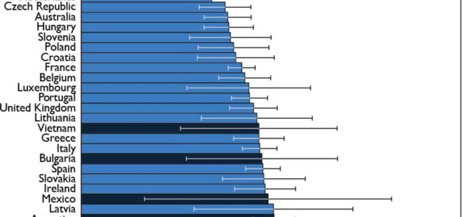 Superbacteria in Poland. We have an epidemic