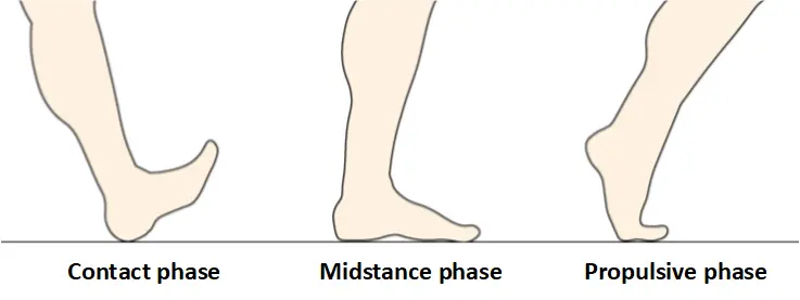 Supination and pronation and the choice of footwear. Methods of preventing traffic problems