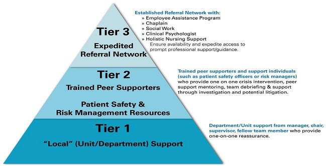 Support for the patient and his caregiver