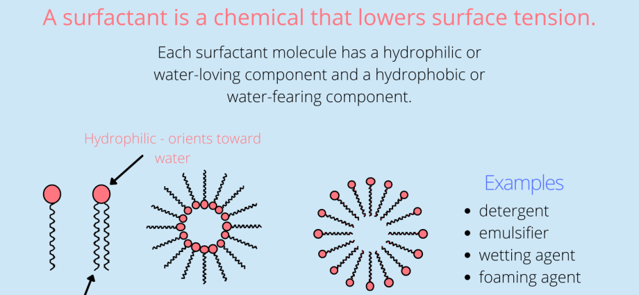 Surfactant