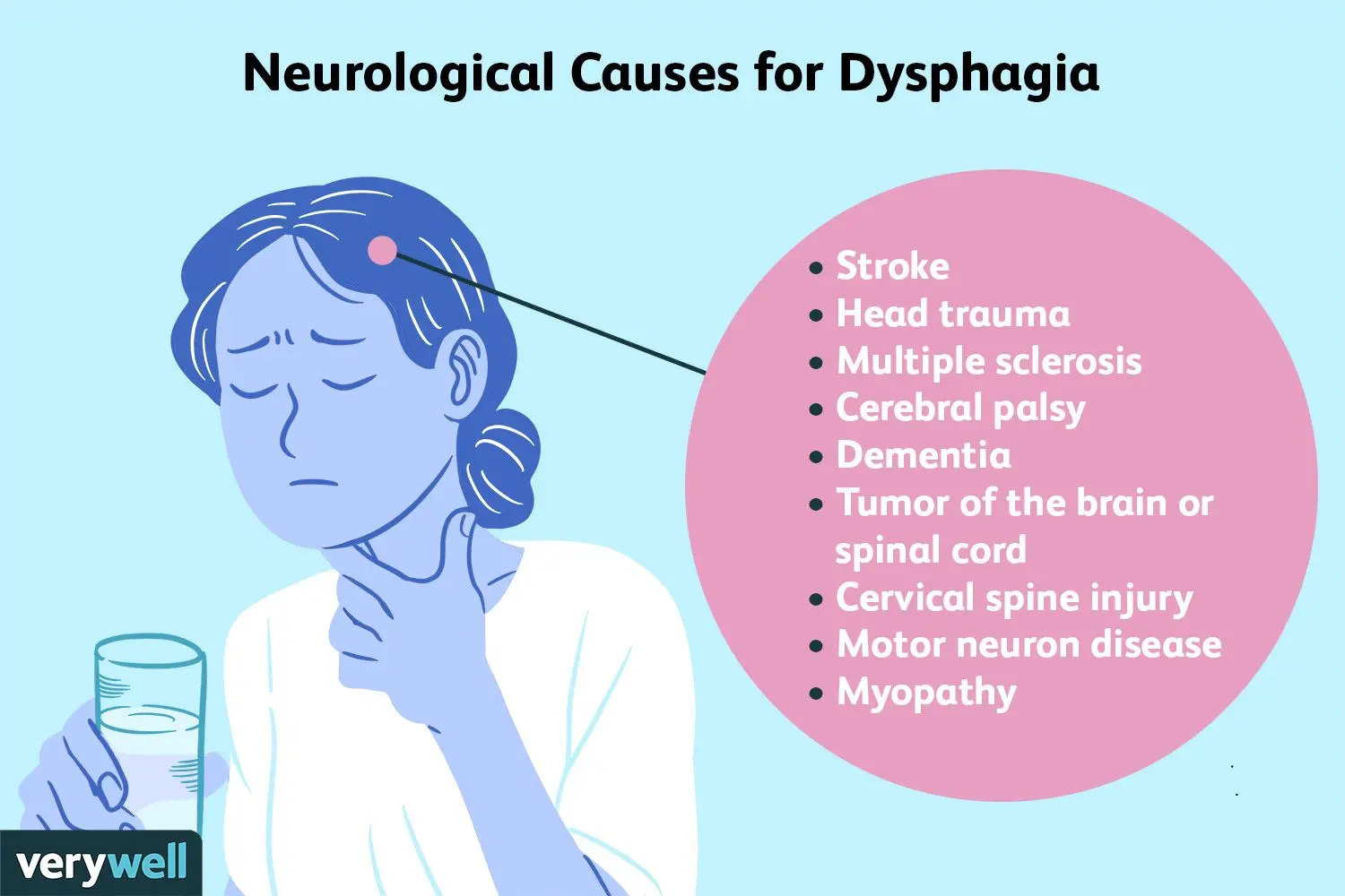 Swallowing disorders