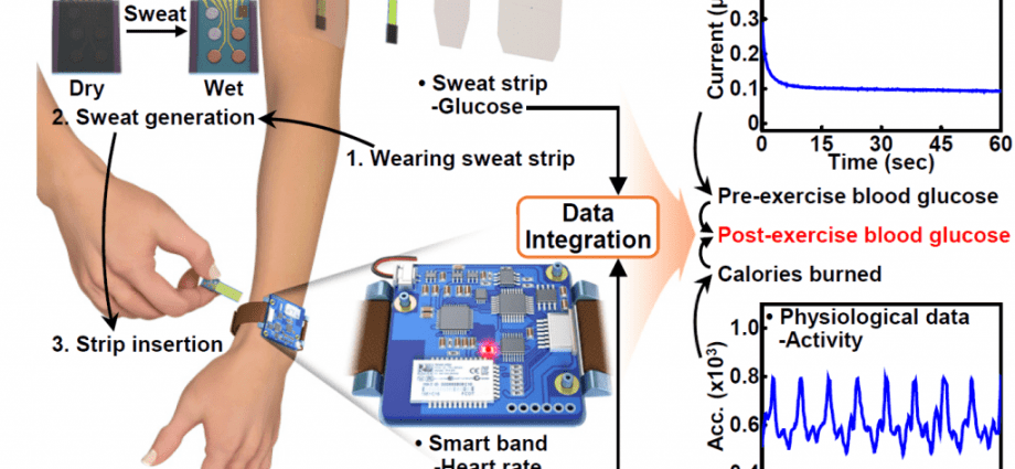 Sweat instead of blood. Now this is how you measure your sugar level