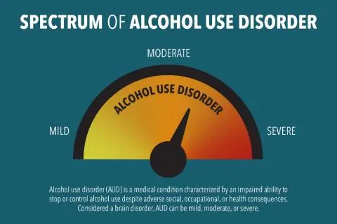 Symptoms of alcoholism &#8211; alcoholism what is this disease?