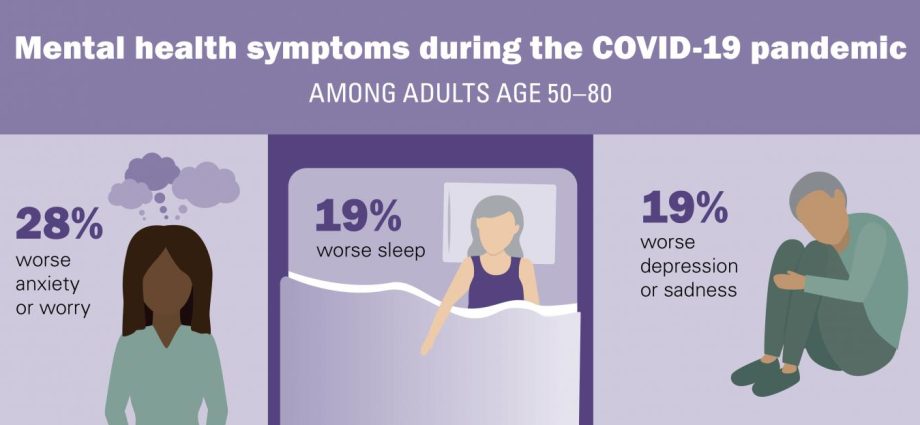 Symptoms of COVID-19 in seniors are different than in other adults