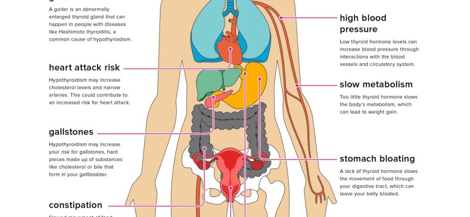 Symptoms of hypothyroidism &#8211; mental, neurological, skin