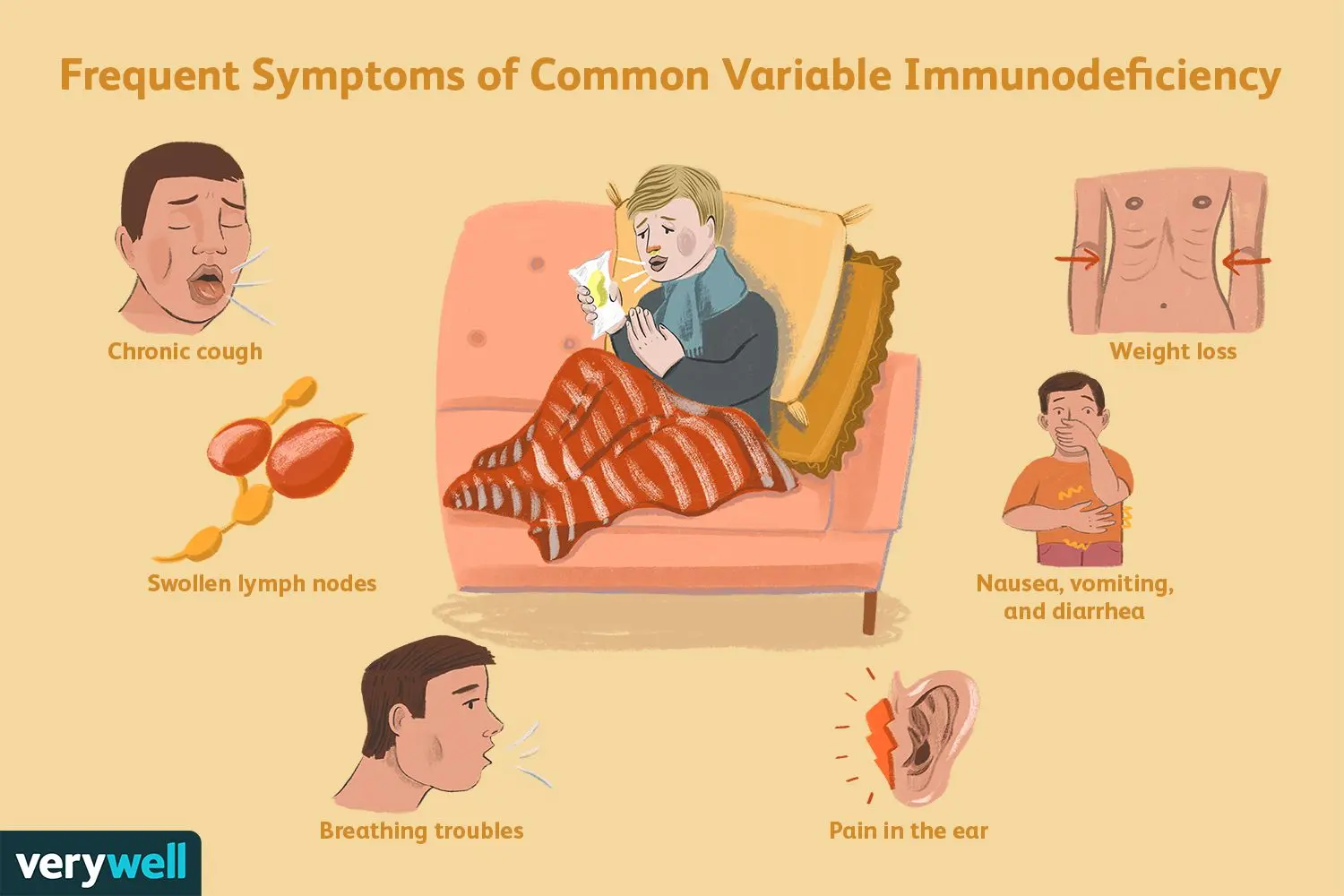 Symptoms of immunodeficiency