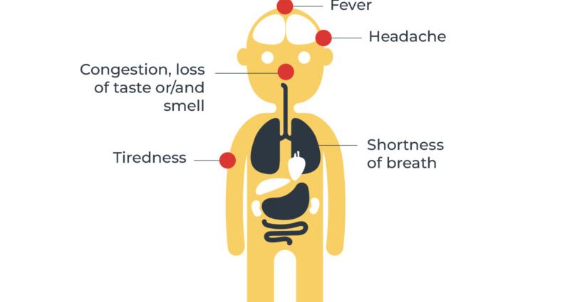 Symptoms of Omikron infection. What do we know at the moment?