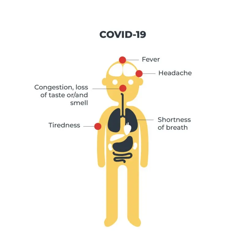 Symptoms of Omikron infection. What do we know at the moment?