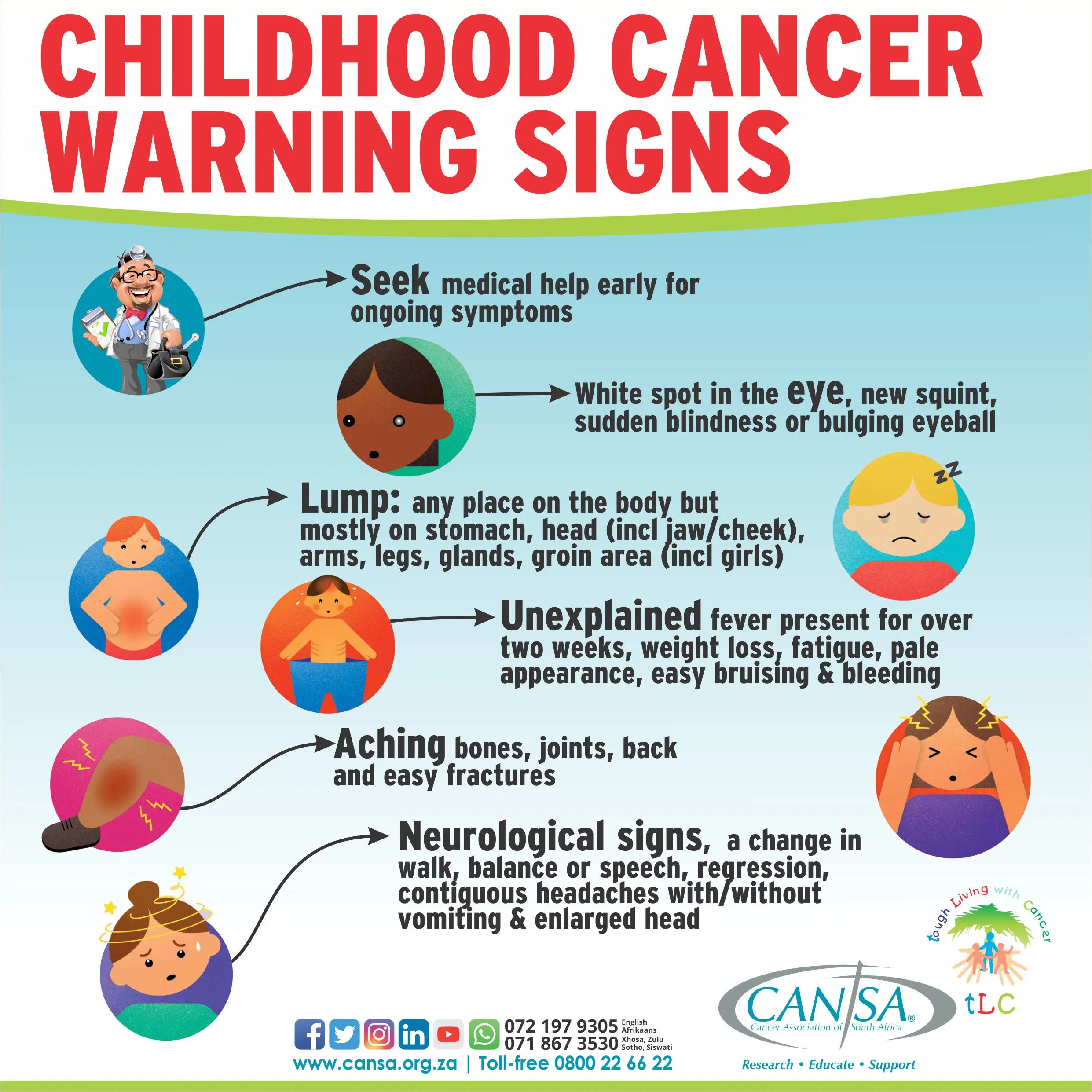 Symptoms of tumors in children