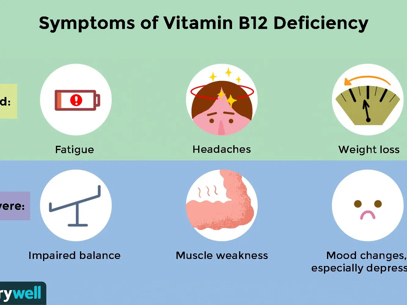 Symptoms of vitamin deficiency