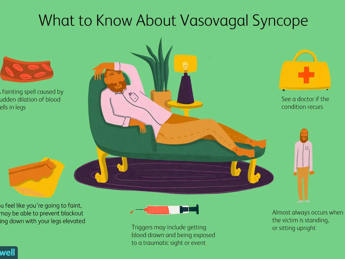 Syncope &#8211; causes, types, diagnostics, first aid, prevention