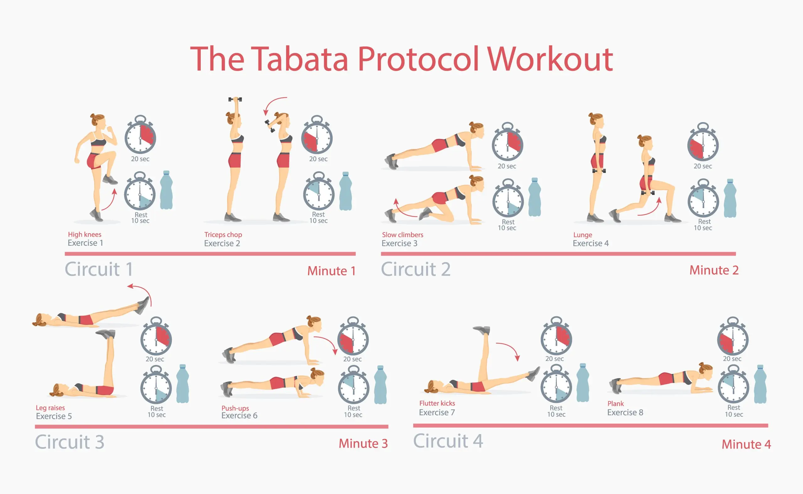 Tabata training &#8211; description, contraindications, exemplary exercises