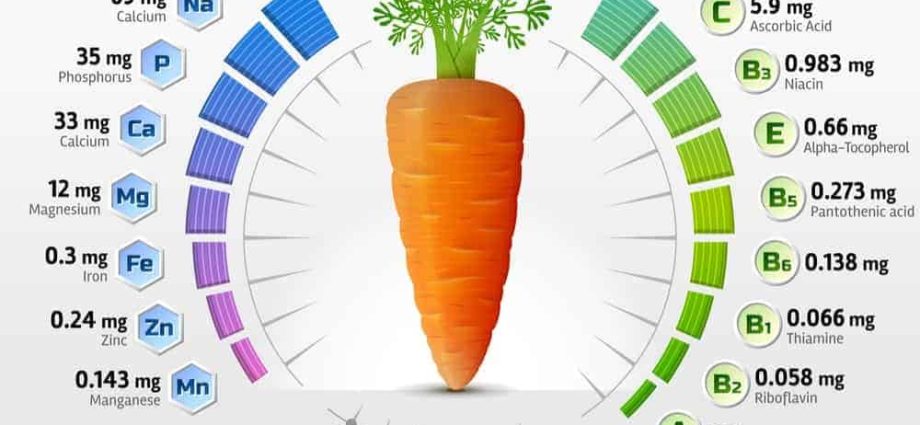 Table carrot varieties