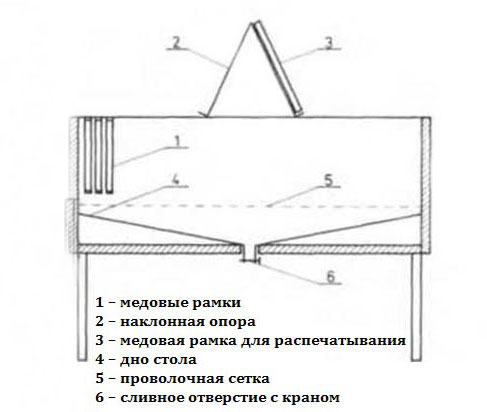 Table for printing honeycombs with your own hands